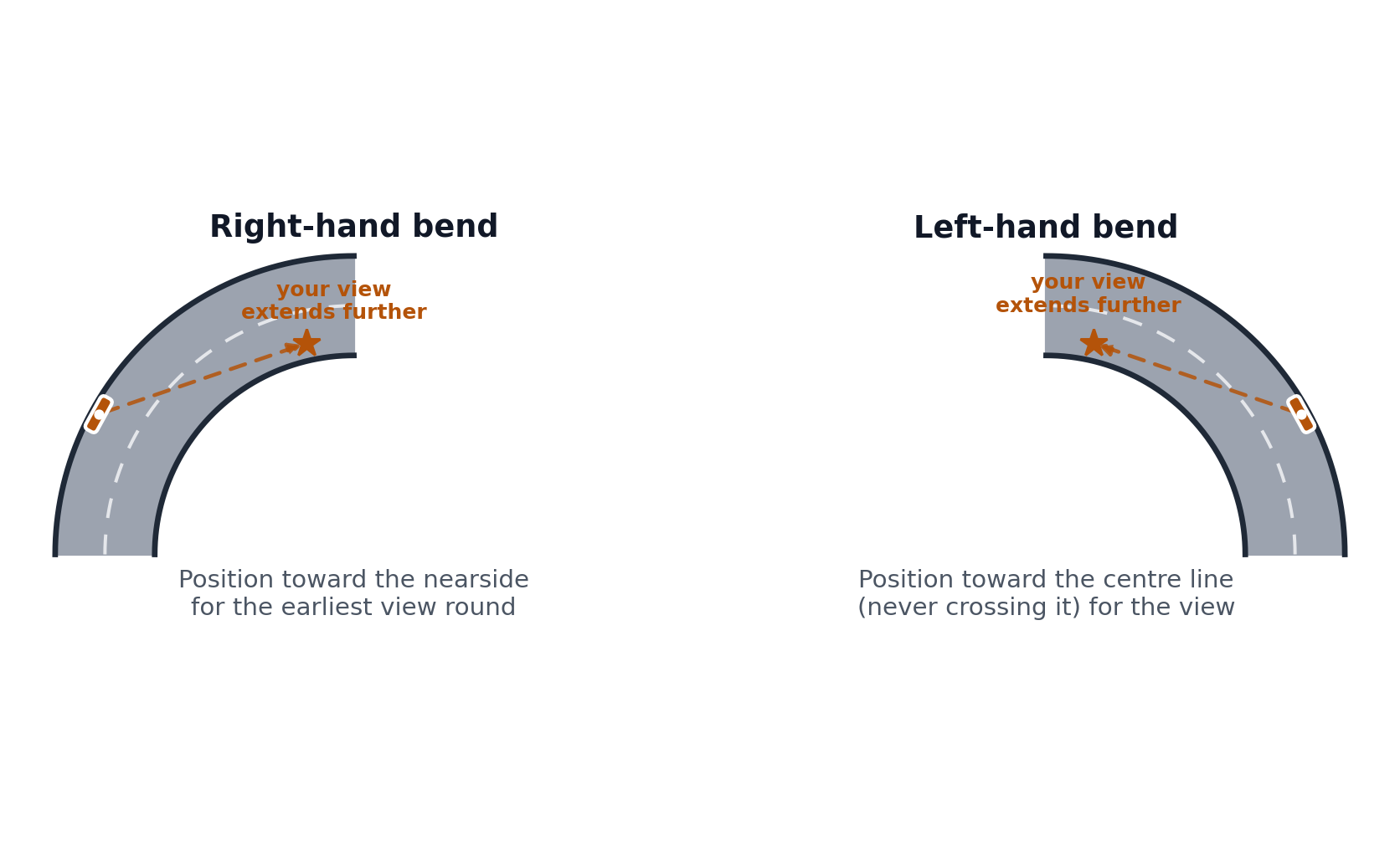 Bend positioning diagram