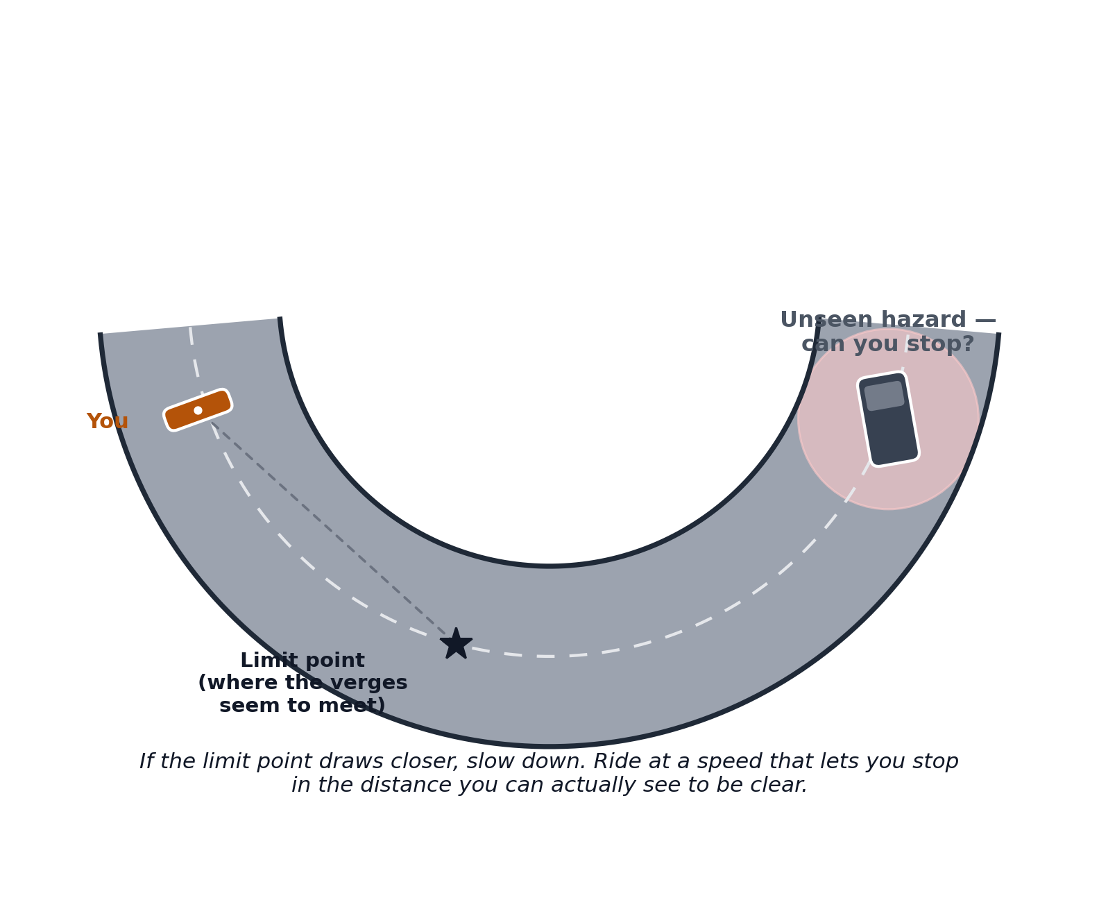 Limit point diagram